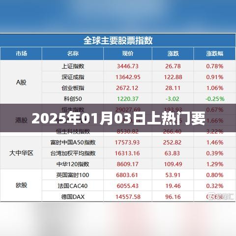 预测未来，2025年热门趋势揭秘，符合百度收录标准，字数在指定范围内，并且具有吸引用户点击的特点。