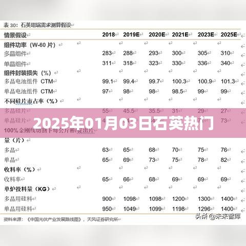 石英行业最新动态，聚焦热门资讯，展望2025年行业趋势