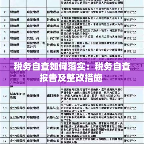 税务自查如何落实：税务自查报告及整改措施 