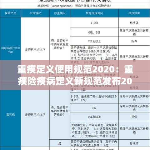 重疾定义使用规范2020：重疾险疾病定义新规范发布2020 