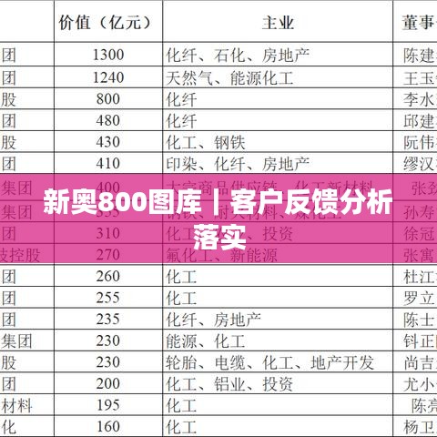 新奥800图库｜客户反馈分析落实