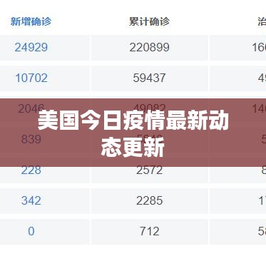 美国今日疫情最新动态更新