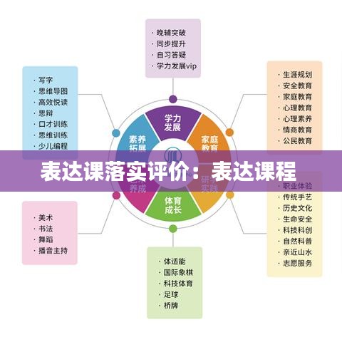 表达课落实评价：表达课程 