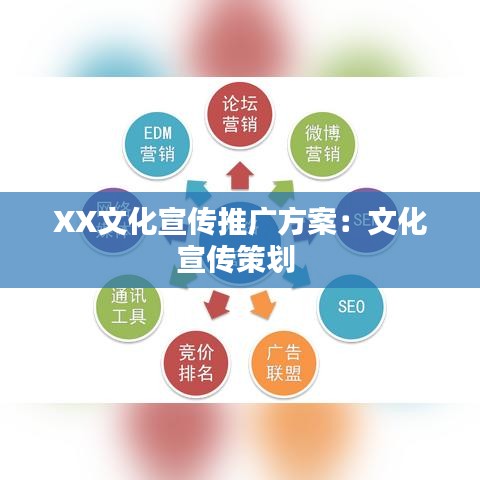 XX文化宣传推广方案：文化宣传策划 