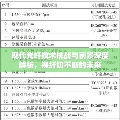 现代光纤技术挑战与前景深度解析，裸纤切不断的未来