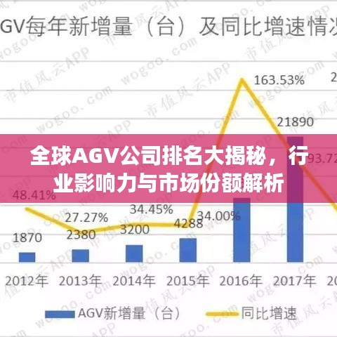 全球AGV公司排名大揭秘，行业影响力与市场份额解析