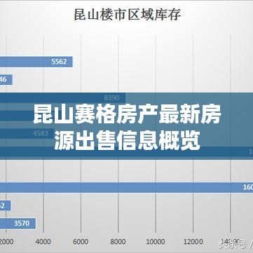 昆山赛格房产最新房源出售信息概览