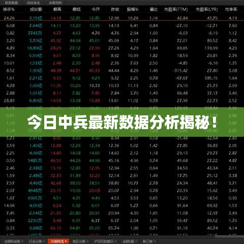 今日中兵最新数据分析揭秘！