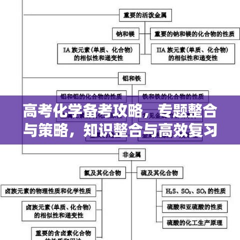 高考化学备考攻略，专题整合与策略，知识整合与高效复习方法