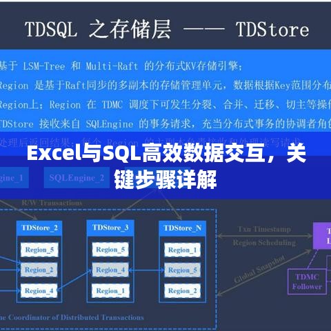 Excel与SQL高效数据交互，关键步骤详解