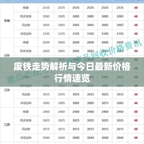 废铁走势解析与今日最新价格行情速览